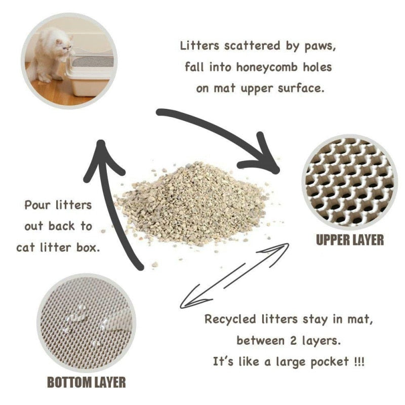 LitterCatcher - Pet Cat Litter Mat